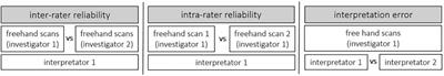 Reliability of assessing skeletal muscle architecture and tissue organization of the gastrocnemius medialis and vastus lateralis muscle using ultrasound and spatial frequency analysis